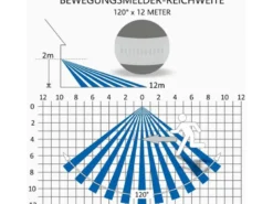 LED Außenwandleuchte mit Bewegungsmelder Schwarz Breite 33cm Panels 10W IP54
