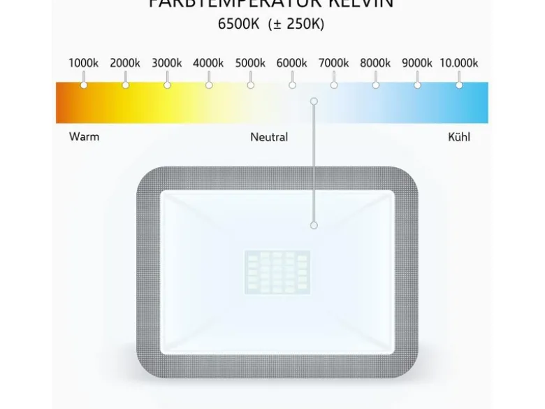 LED Flutlichtstrahler mit Bewegungsmelder Schwarz, 10 Watt, IP54