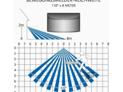 LED Flutlichtstrahler mit Bewegungsmelder Schwarz, 10 Watt, IP54