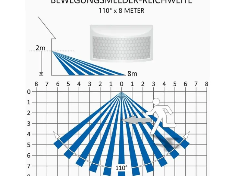 LED Flutlichtstrahler mit Bewegungsmelder Weiß, 10 Watt, IP54
