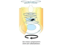 LED Kinderzimmer Deckenleuchte Lampenschirm drehend Motiv Lolo Lombardo